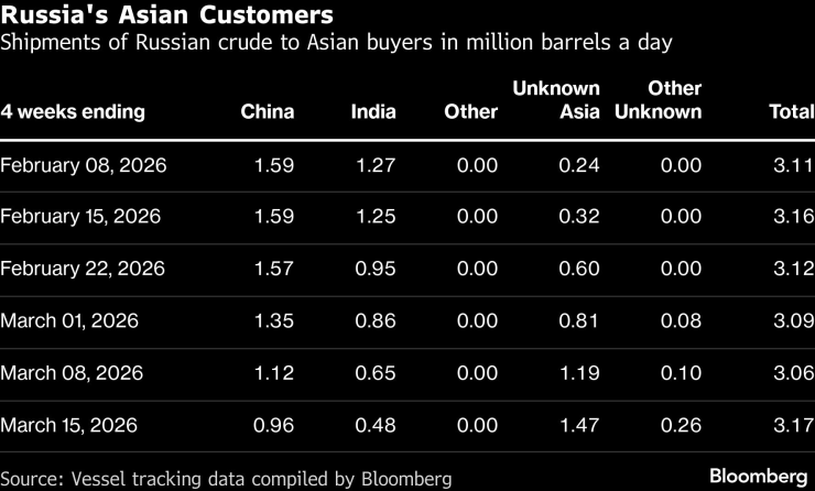 российская азиатская