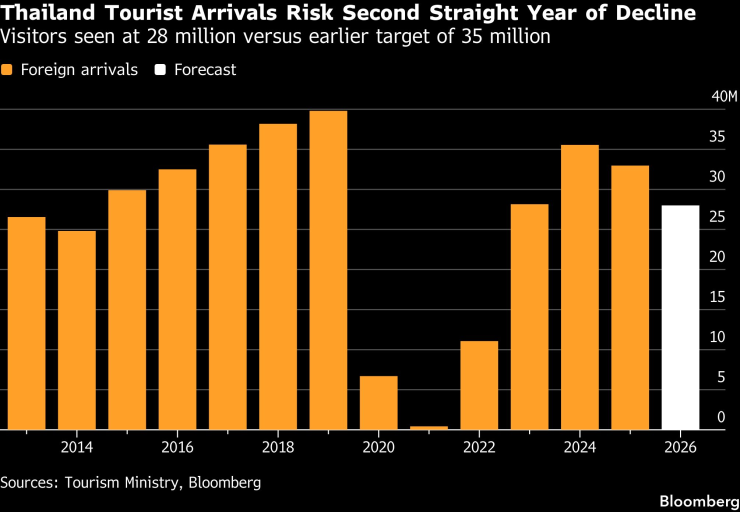 Таиланд Турист