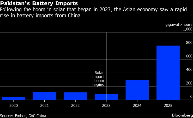 Пакистанская батарея