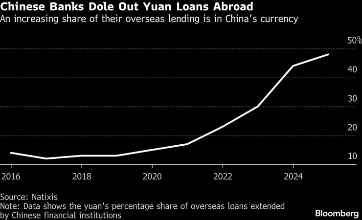 Китай дешево