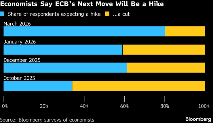 Экономисты видят