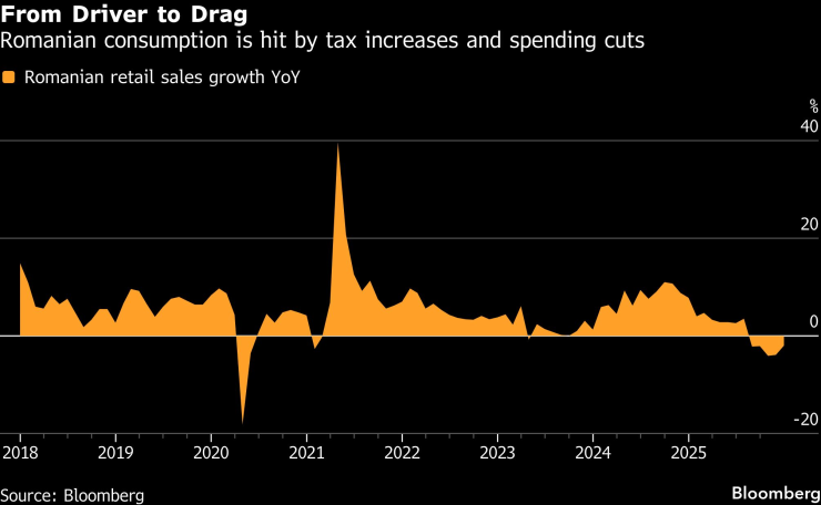 Румынское потребление