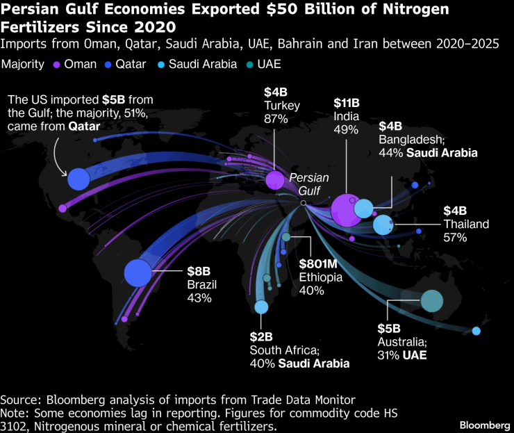 Глобальная экономика