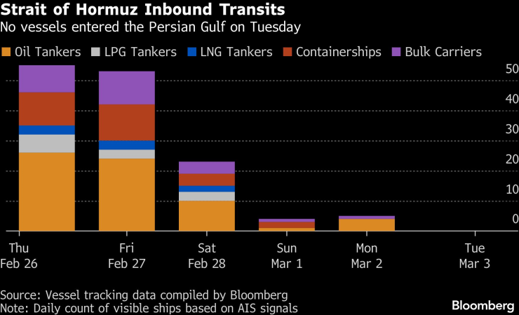 Доставка имеет