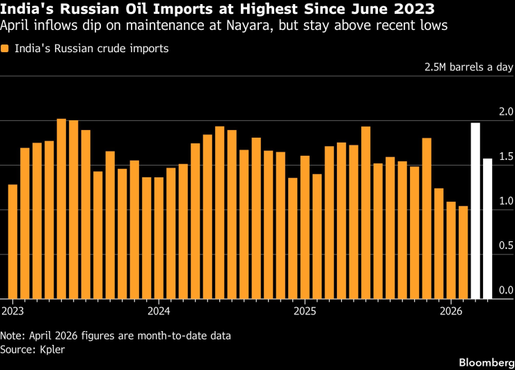 Индия тратит деньги