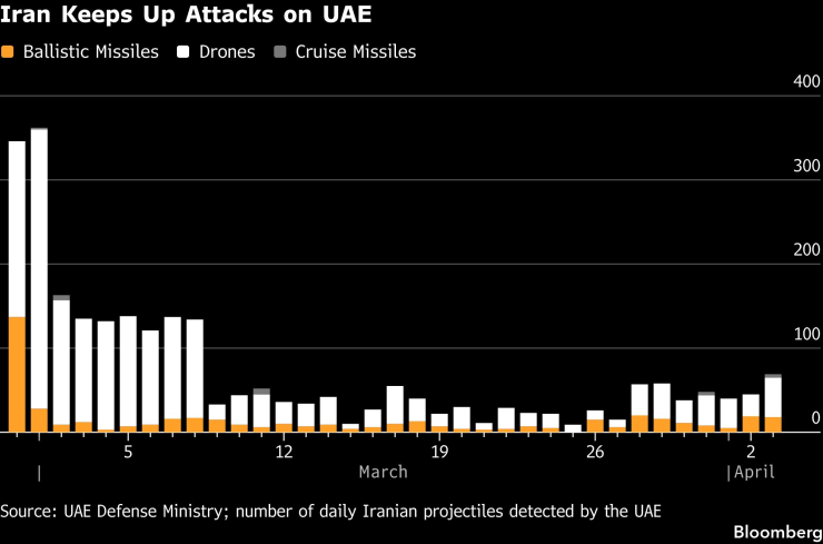 Трамп угрожает