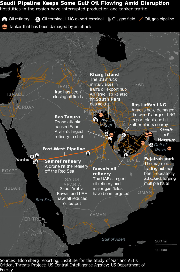 Ключ Саудовской Аравии