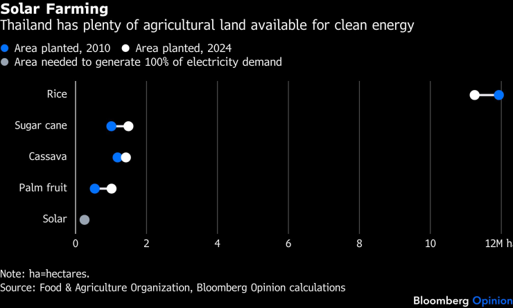 Таиланд имеет