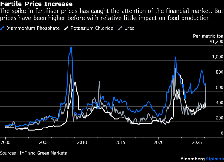 Плодородная цена
