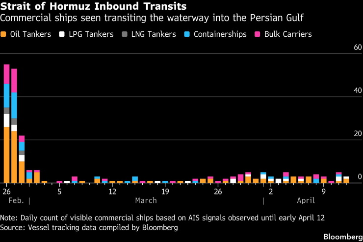 Ограниченный транзит