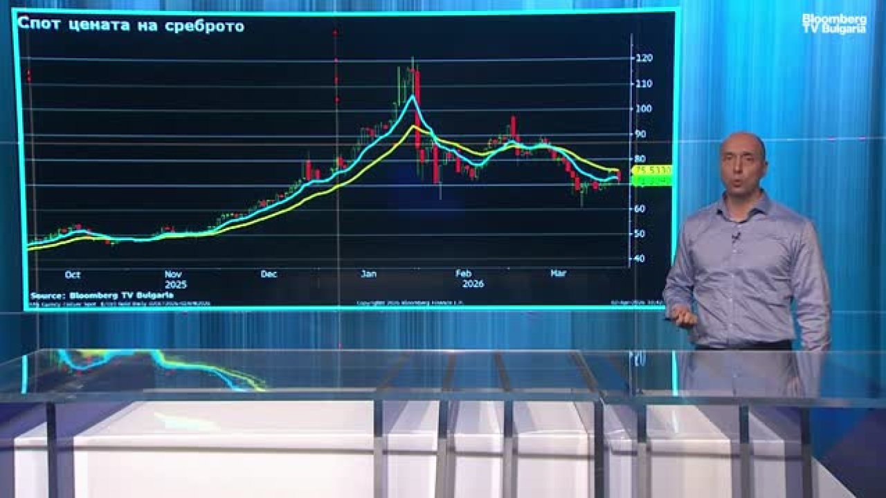 В. Стоянов: В техническом анализе доминирует и война на Ближнем Востоке