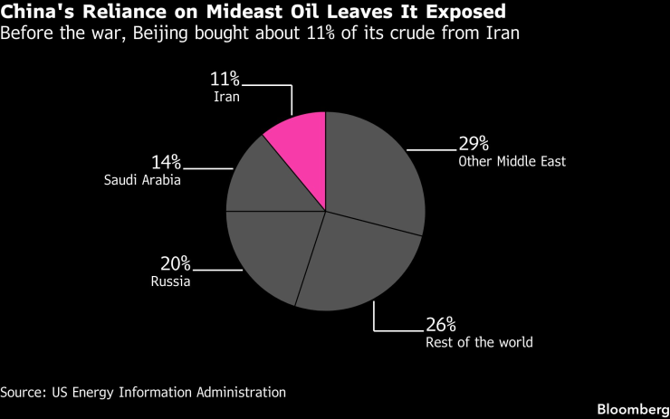 Опора Китая