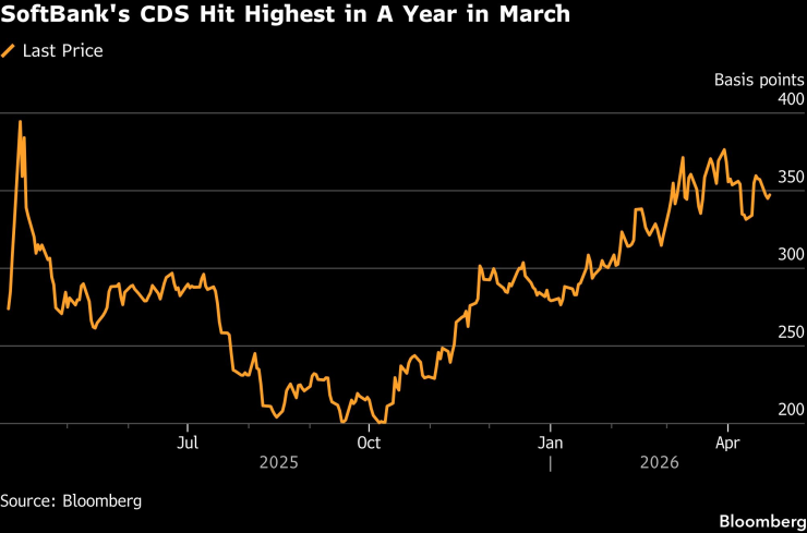 CDS SoftBank
