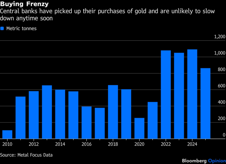 Центральные банки