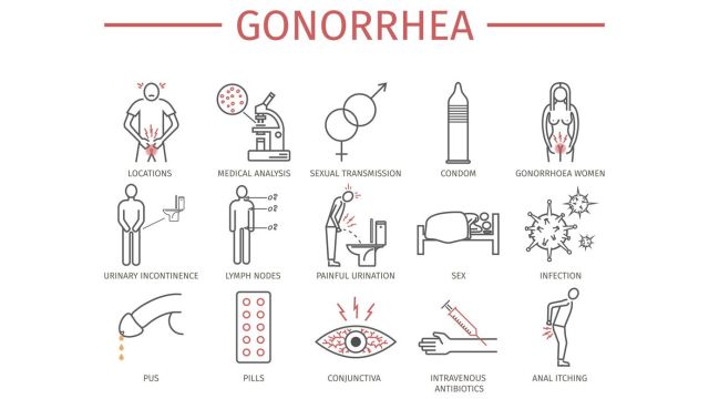 Гонорея – инфекция со многими возможными последствиями