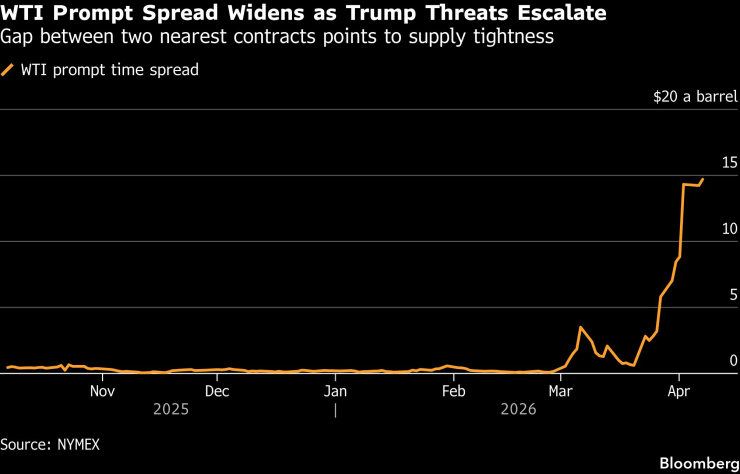 WTI Подскажите