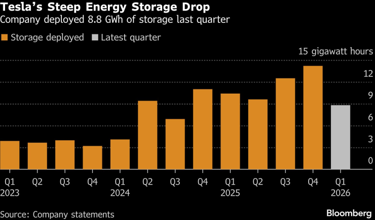 Крутой Тесла