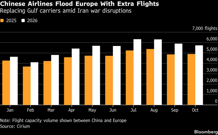 Китайские авиалинии