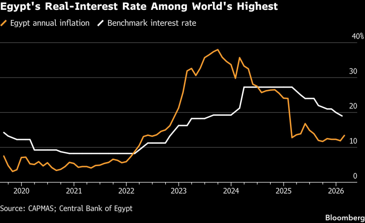 Составление диаграммы