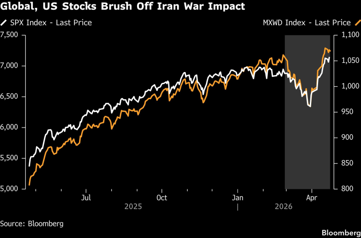 Весь мир, США
