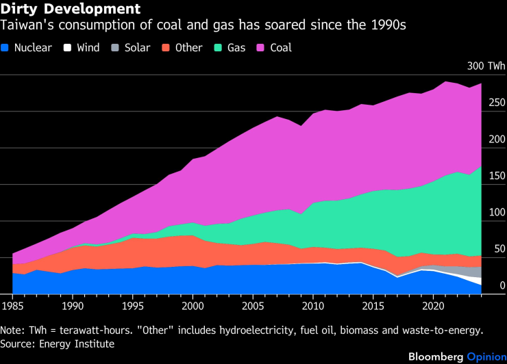 Грязное развитие