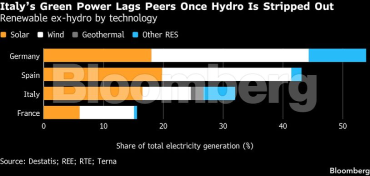 Зеленый цвет Италии