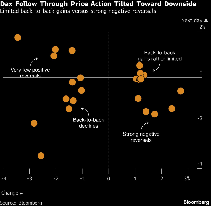 Dax Подписаться