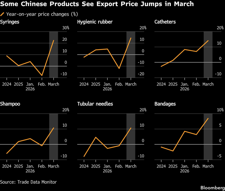 Инфляция надвигается