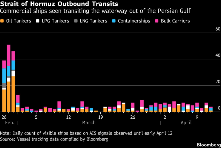 Ограниченный транзит