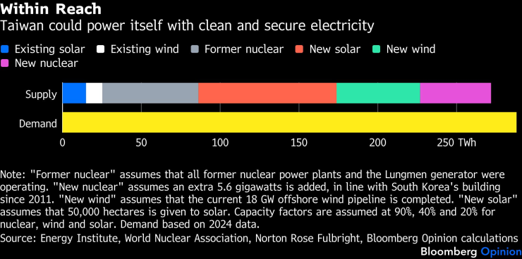 Тайвань мог бы