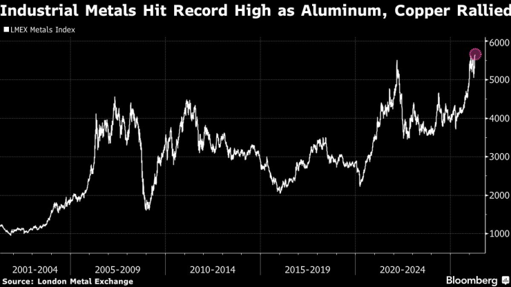 Промышленные металлы