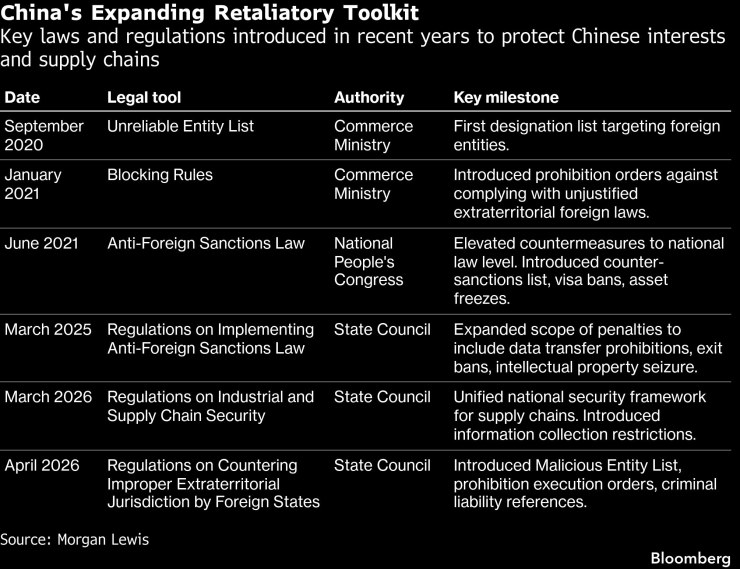 Ответные меры Китая