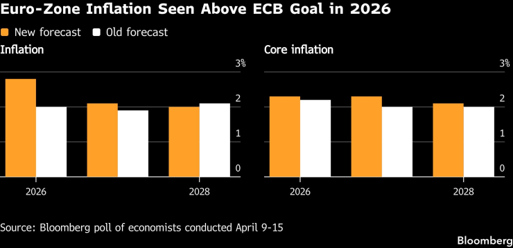 Инфляция в еврозоне