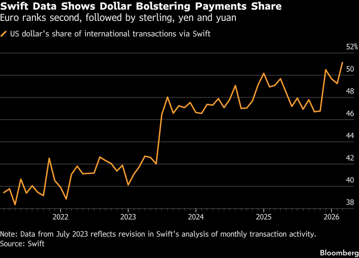 Долларовый Свифт