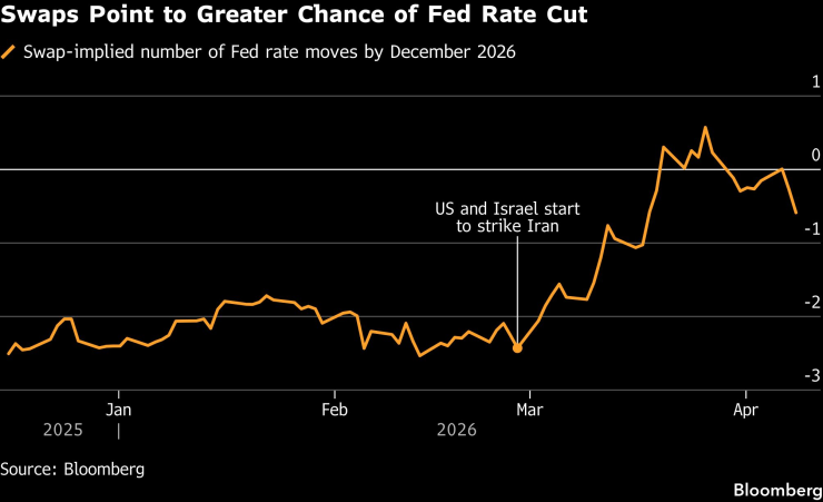 Нефтяной спад,
