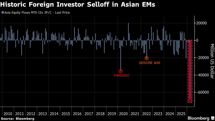 Исторический зарубежный