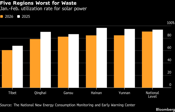 Пять регионов