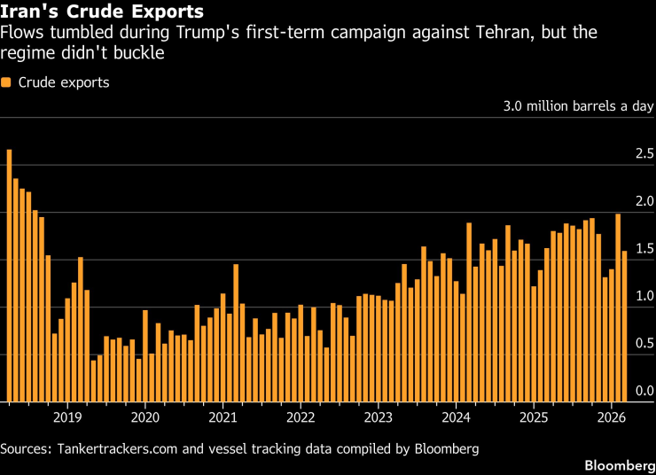 Повторение блокады Венесуэлы