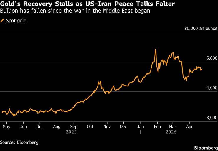 Золотой водопад