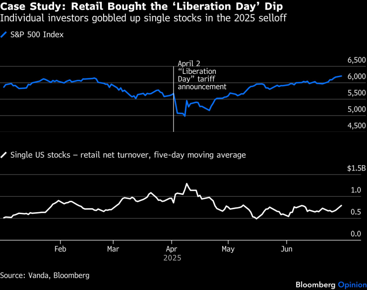 Тематические исследования