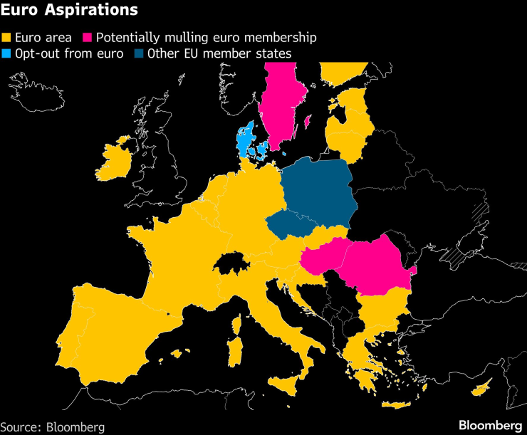 Евростремления