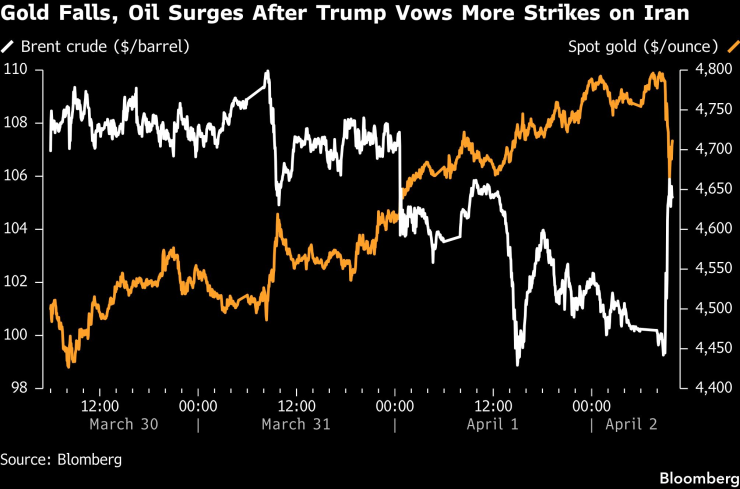 Золотой водопад