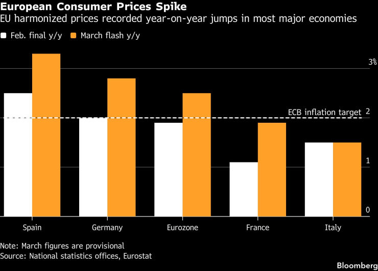 Европейский потребитель