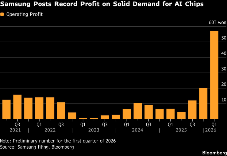 Сообщения Samsung