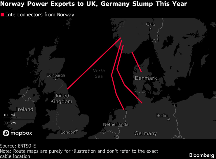 Норвегия Пауэр