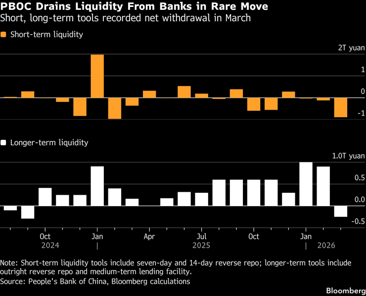Составление диаграммы