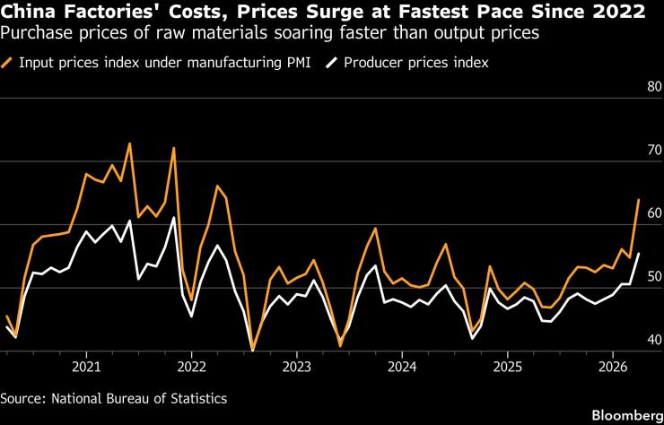 Составление диаграммы