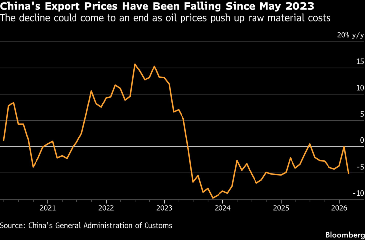 Инфляция надвигается