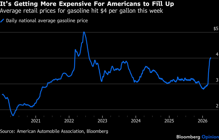 Средняя розничная торговля