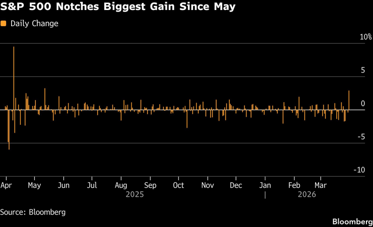 Акции, Облигации